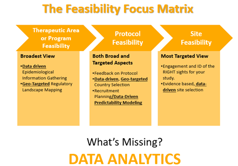 Feasibility Focus Matrix